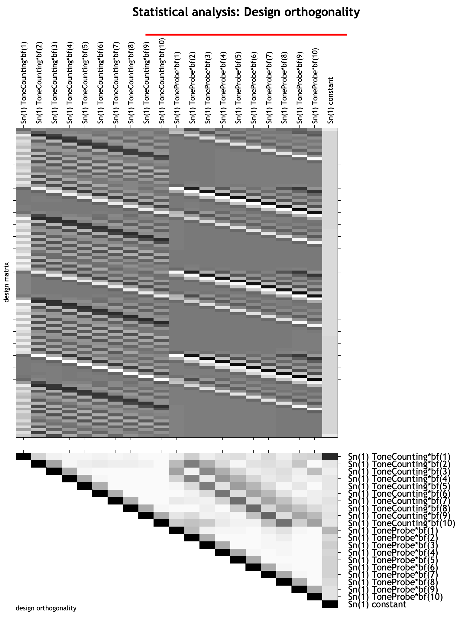 ../../_images/02_SPM_FIR_DesignMatrix.png