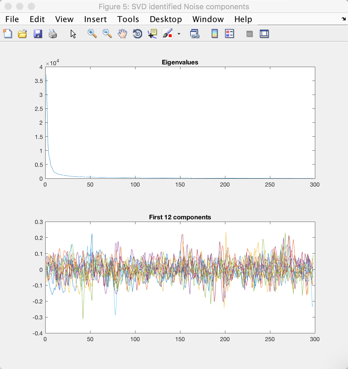 ../_images/05_Figure5_CompCorr_SVD.png
