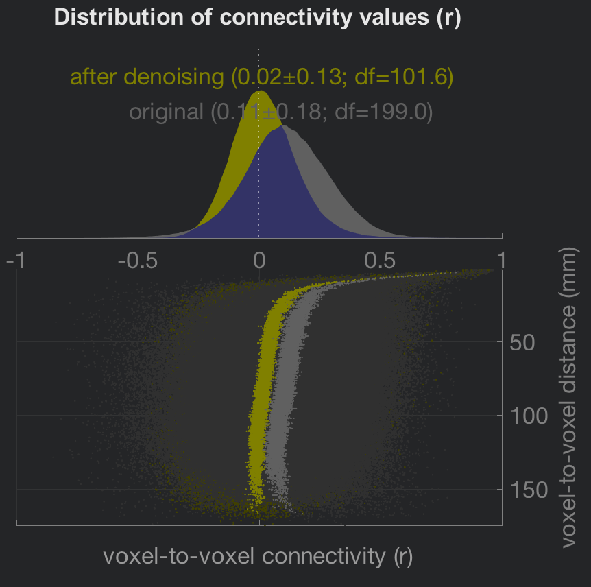 ../../_images/07_ConnectivityDistribution.png