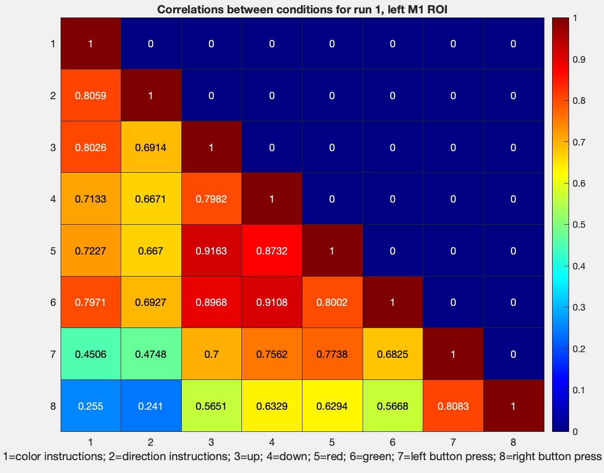../../_images/09_Run1_Correlations_LowerDiagonal.png