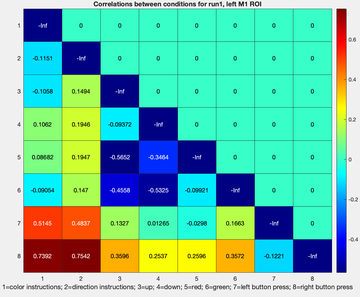 ../../_images/09_Run1_ZScores_LowerDiagonal.png