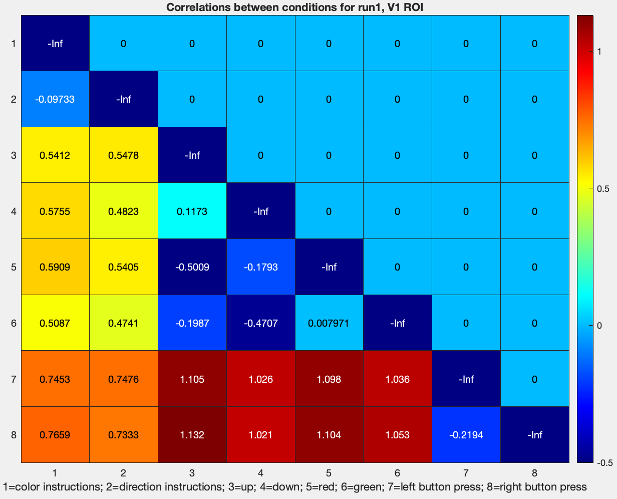 ../../_images/09_Run1_ZScores_LowerDiagonal_V1.png