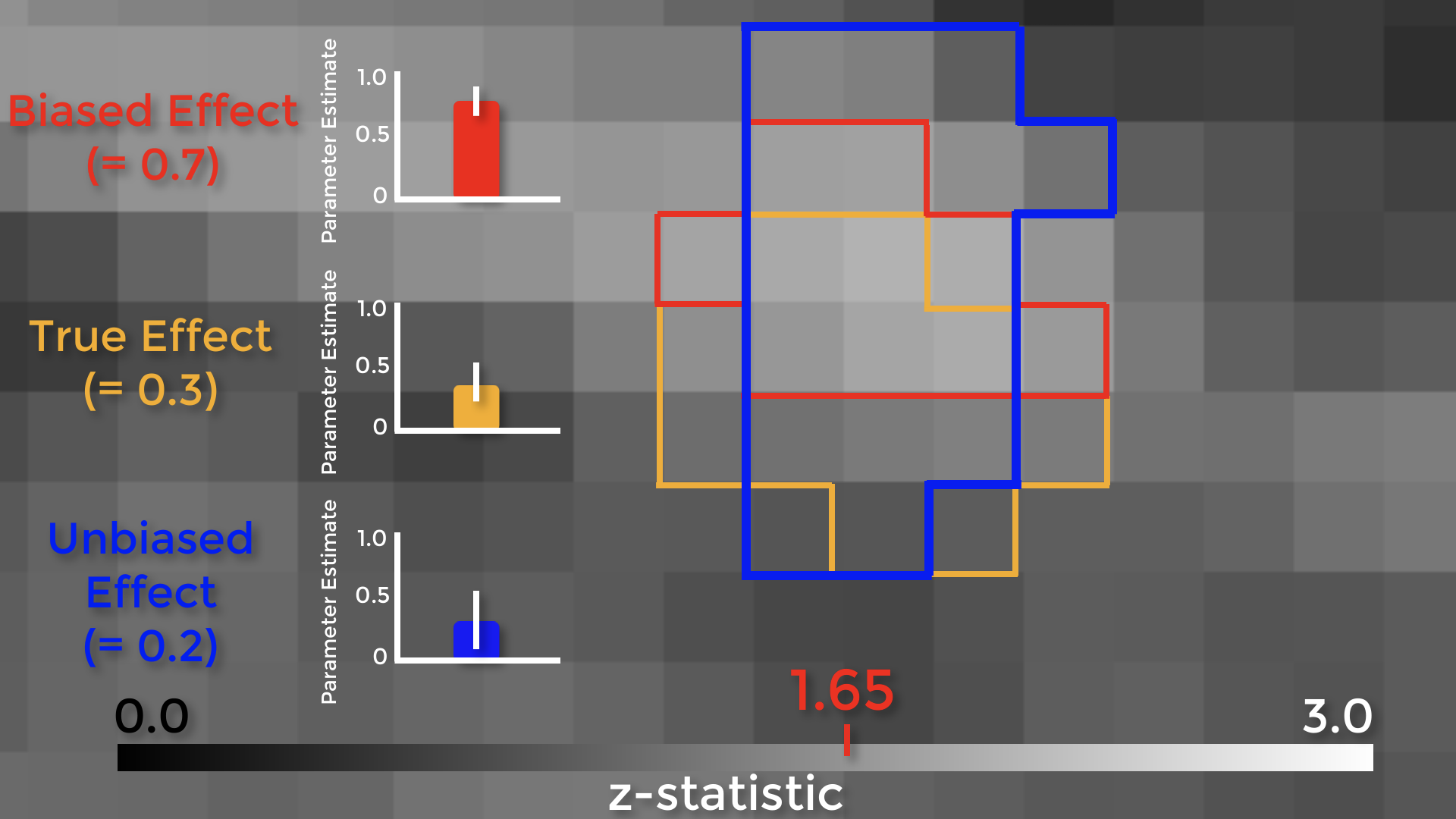 ../../_images/AnalysisTypes_BiasedUnbiased.png