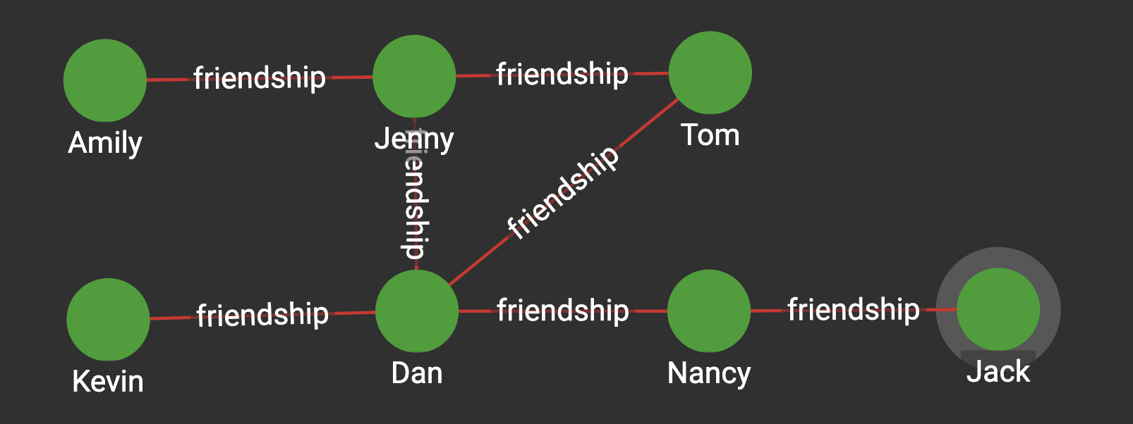 ../../_images/AppendixA_Friends_ClusteringCoefficient.png