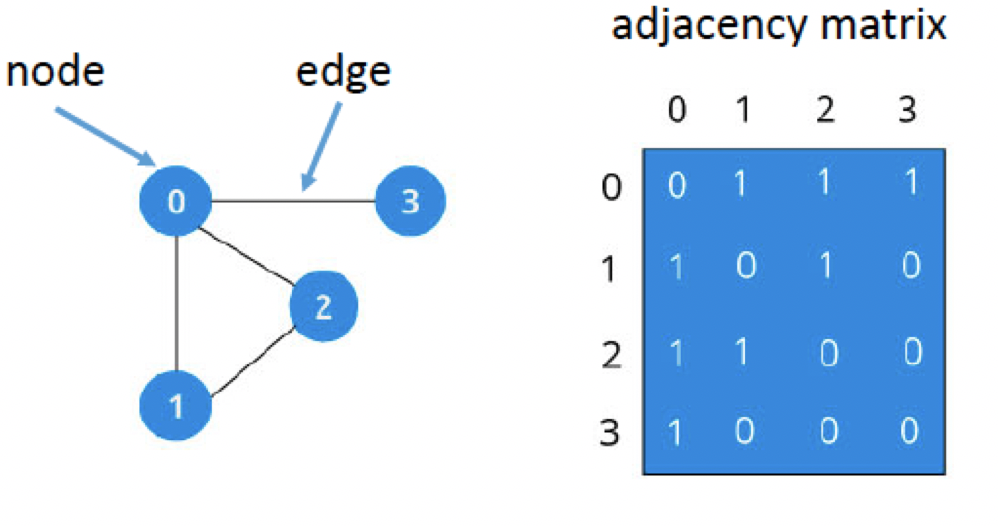 ../../_images/AppendixA_GraphTheoryDemo.png