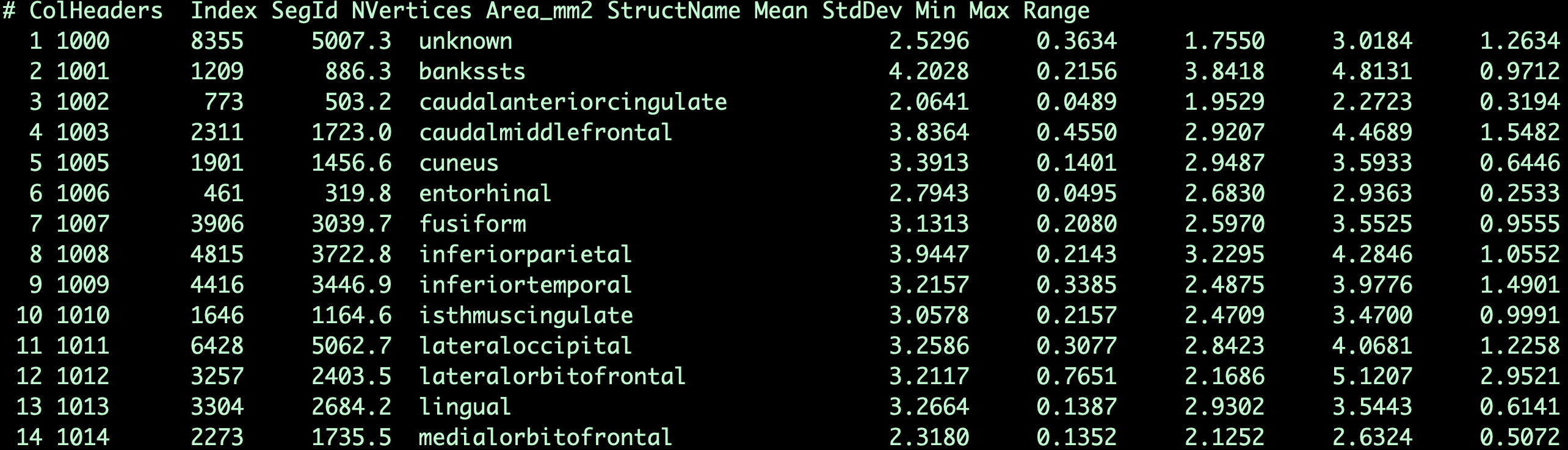 ../../_images/AppendixA_LGI_ROI_Stats.png