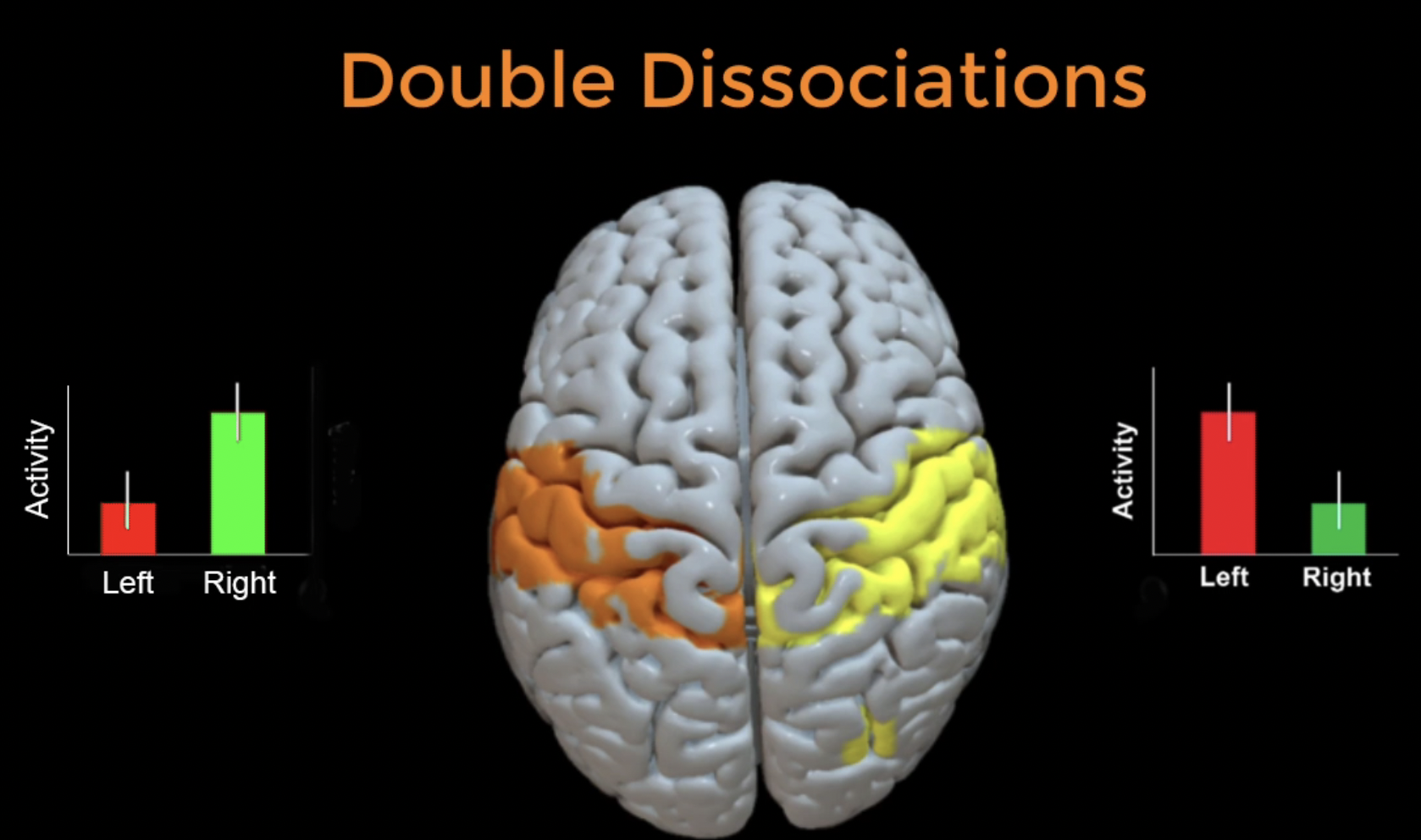 ../../_images/AppendixD_DoubleDissociation.png