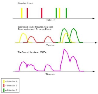 ../../_images/AppendixD_RapidEventRelatedDesign.jpg