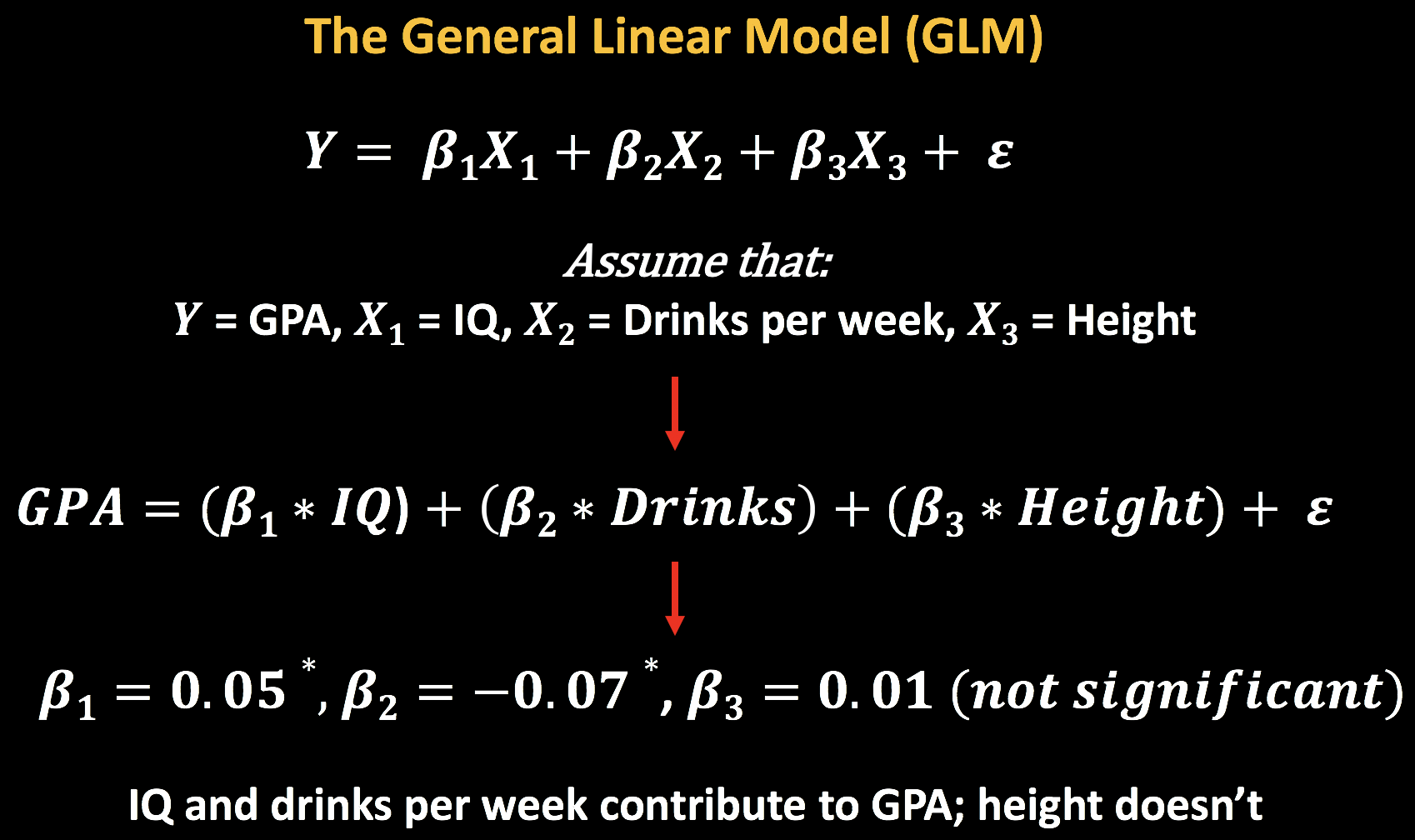 ../../_images/GLM_Example.png