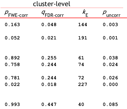 ../../_images/SPM_ClusterTable.png