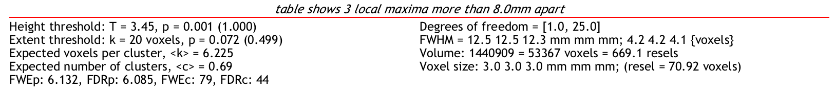 ../../_images/SPM_ClusterThr.png