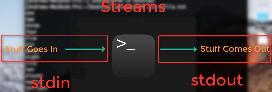 ../_images/Streams.png